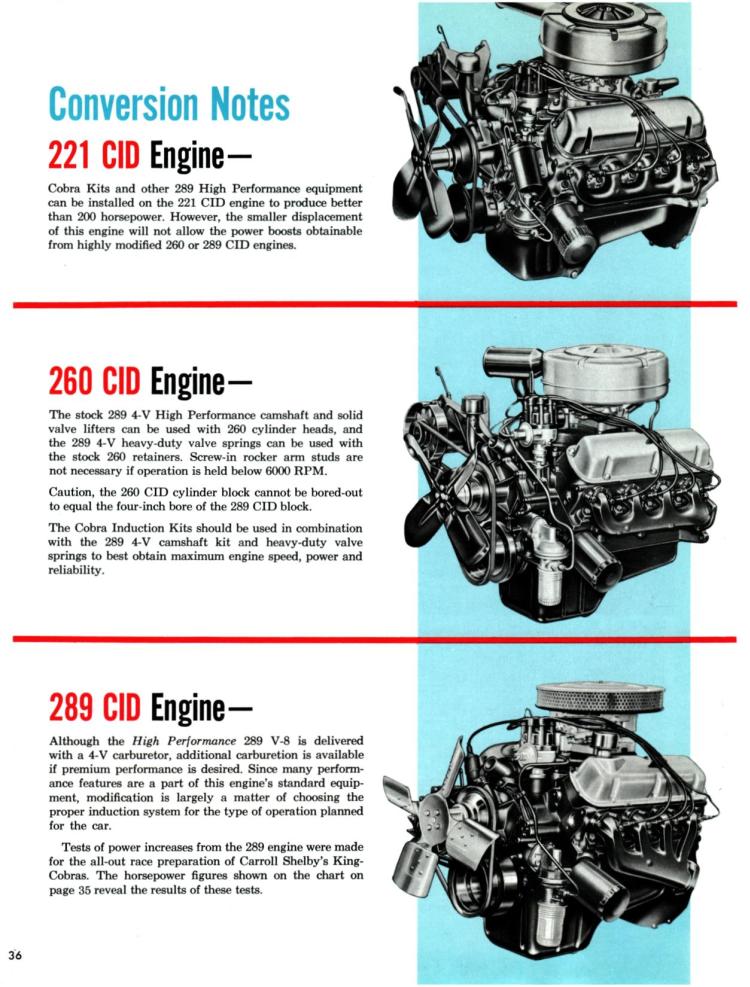 n_1965 Ford High Performance-36.jpg